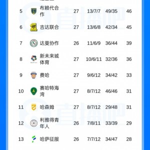 kaiyun-还剩7轮！沙特联积分榜：胜利5分优势领跑，新月三连胜终结